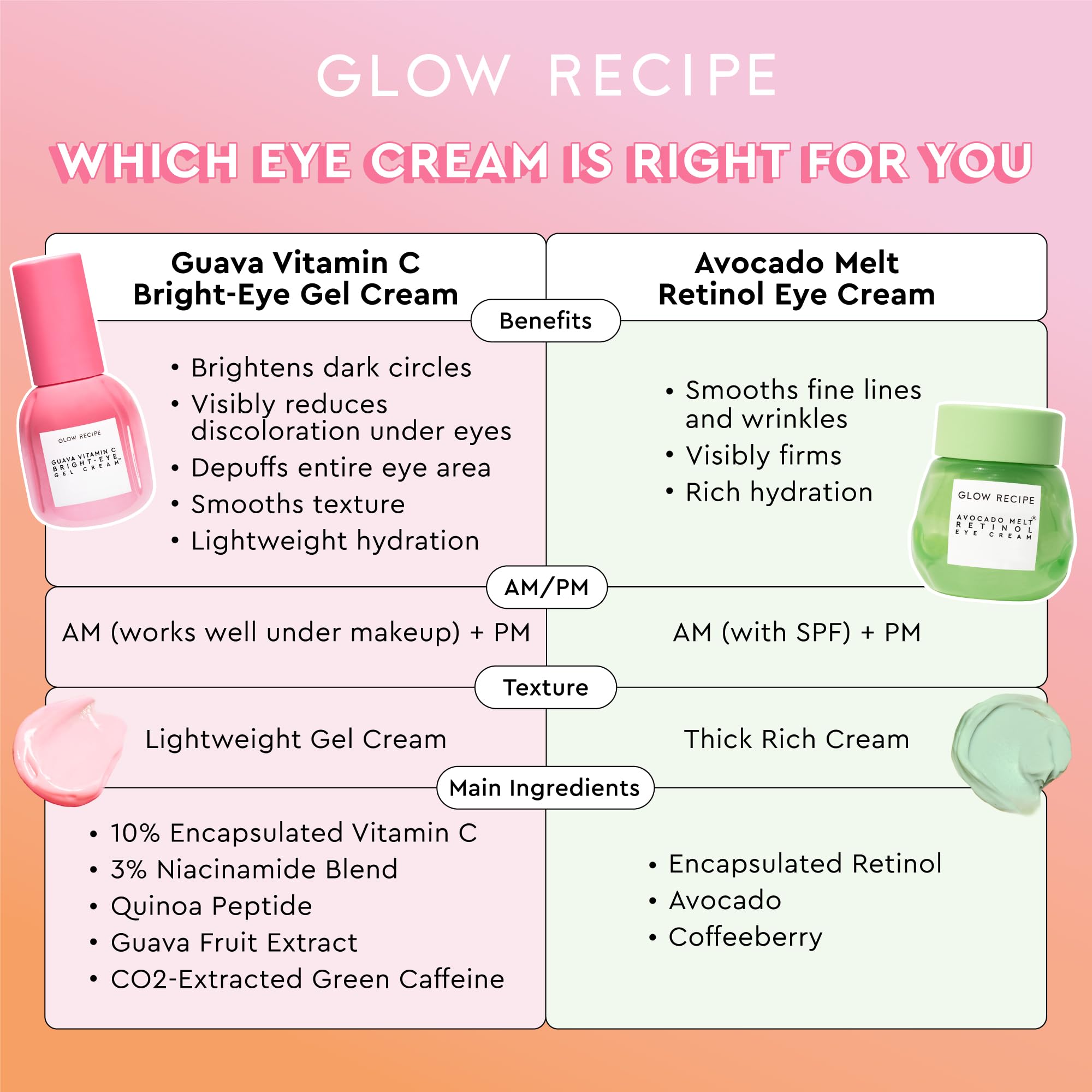 Glow Recipe Guava Vitamin C Eye Gel on nightstand beside moisturizer for daily care.