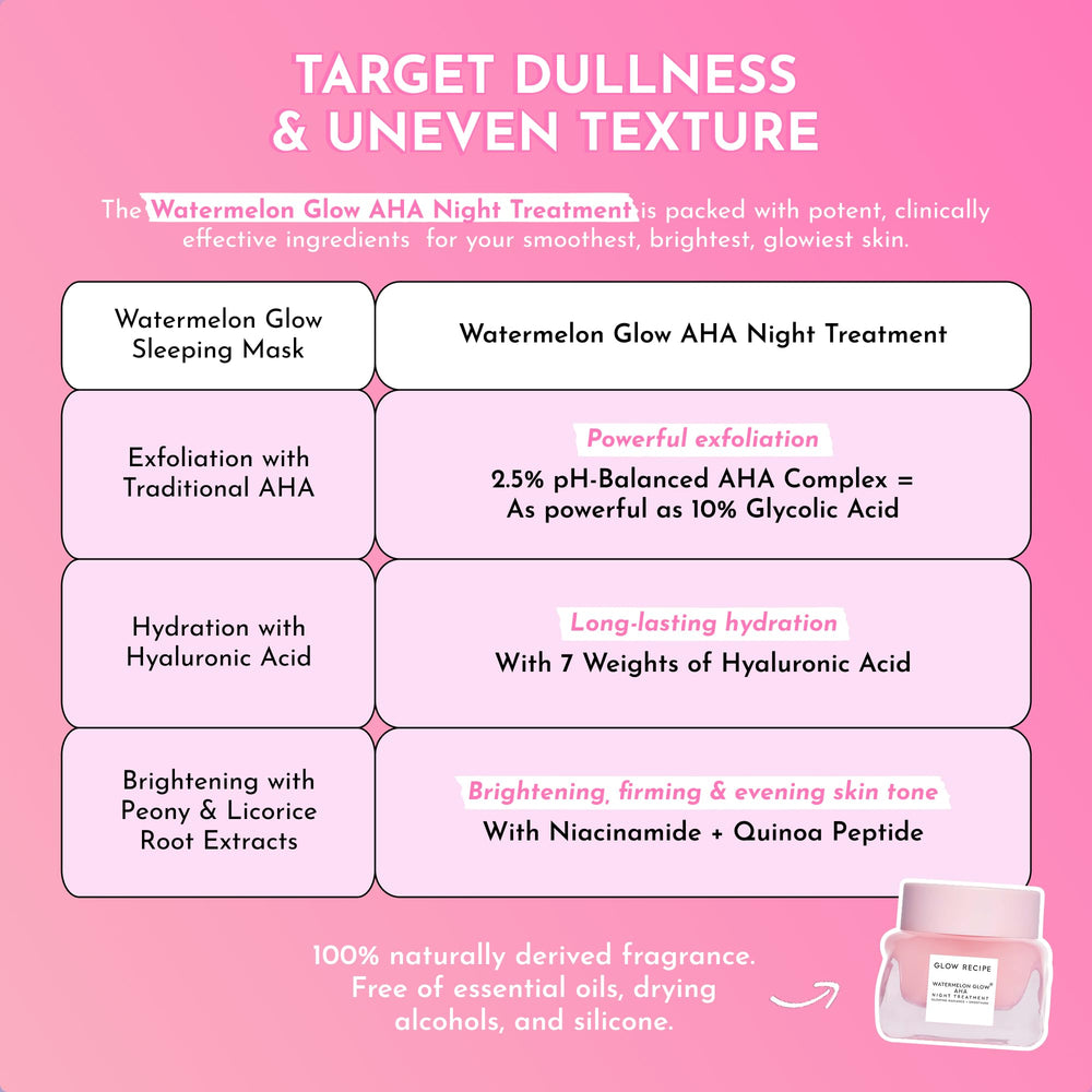 Glow Recipe Niacinamide brightening image shows pore refinement and even tone.