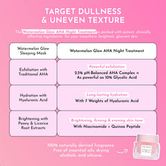 Glow Recipe Niacinamide brightening image shows pore refinement and even tone.