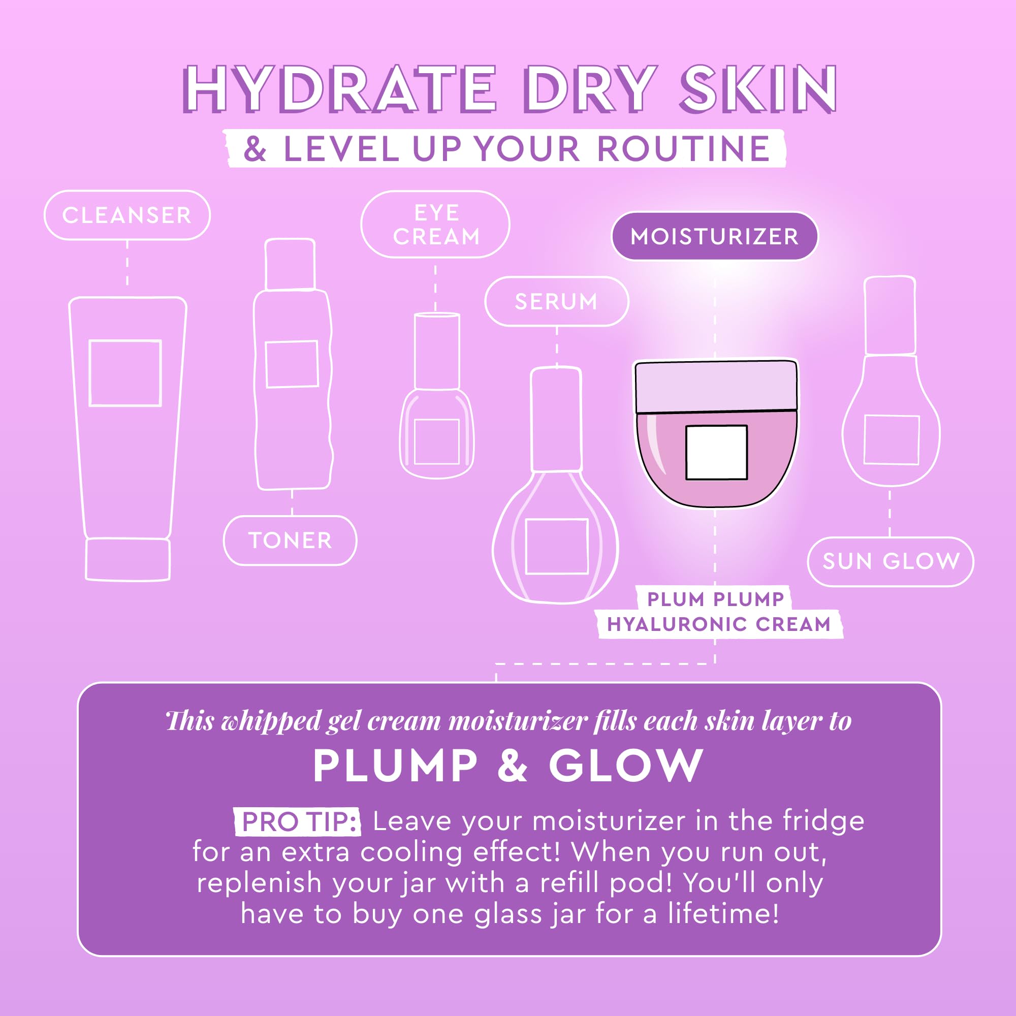 Glow Recipe Plum Plump is applied as the last step on clean skin.