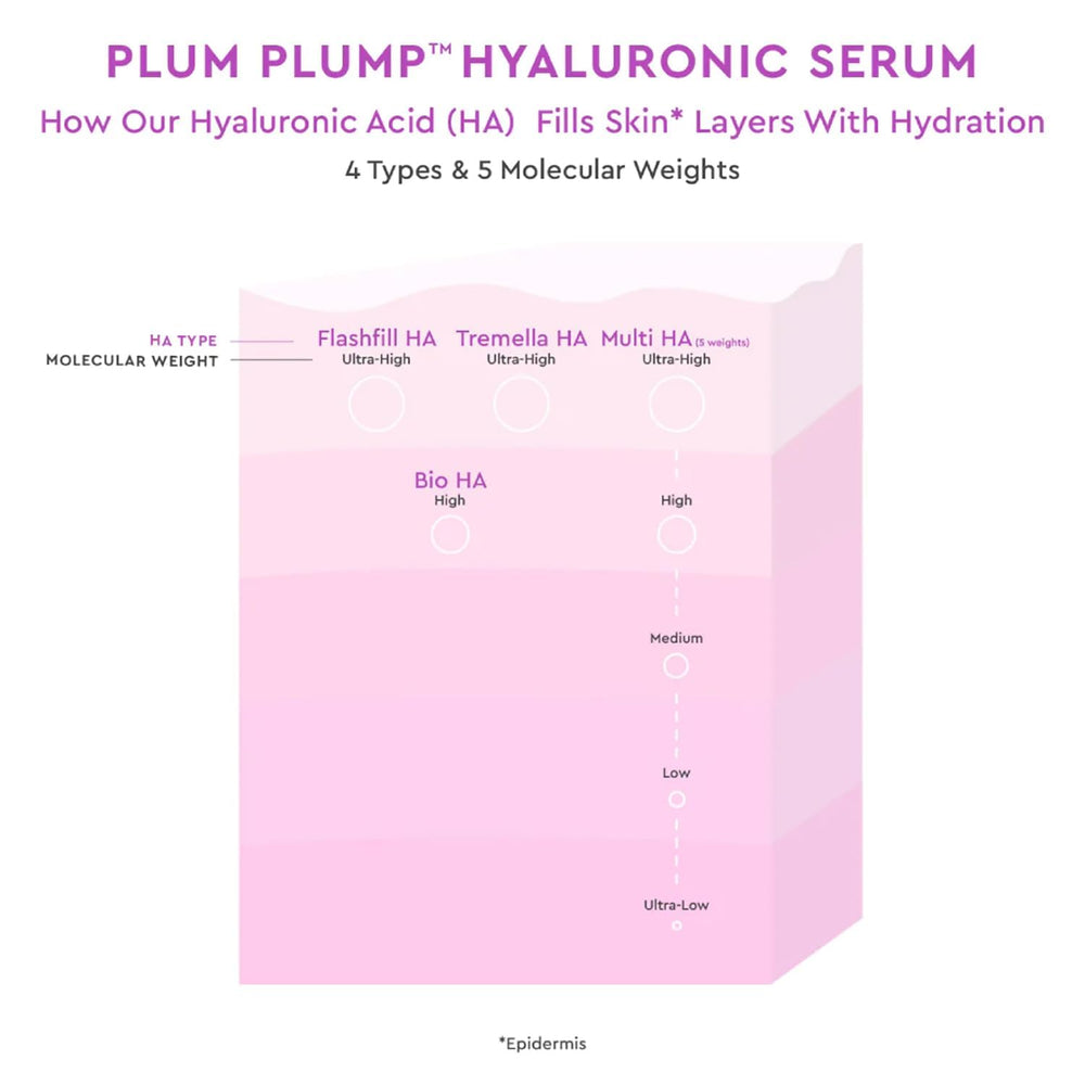 Glow Recipe Plum Plump holiday packaging conveys gift‑ready skincare set.