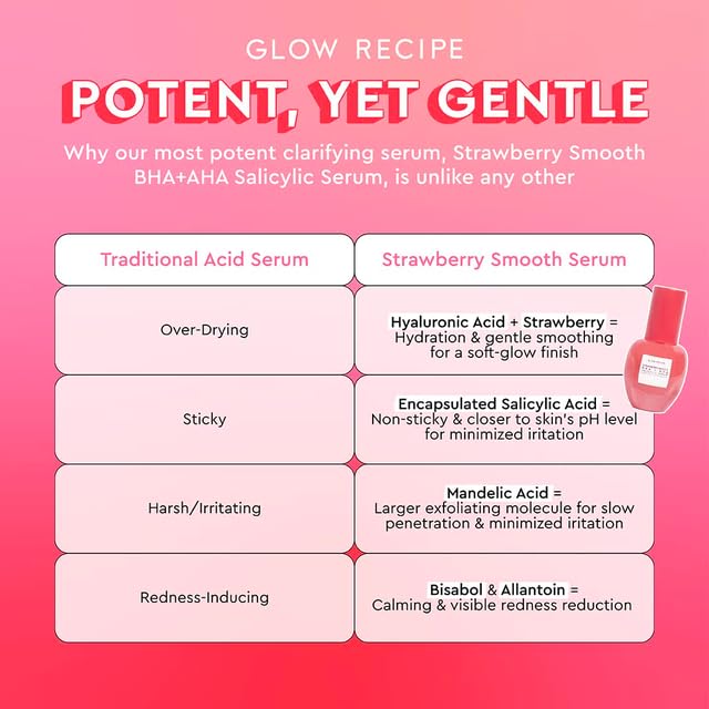 Glow Recipe Strawberry Smoothing Serum gel swirl shows hydrating, non-drying formula.