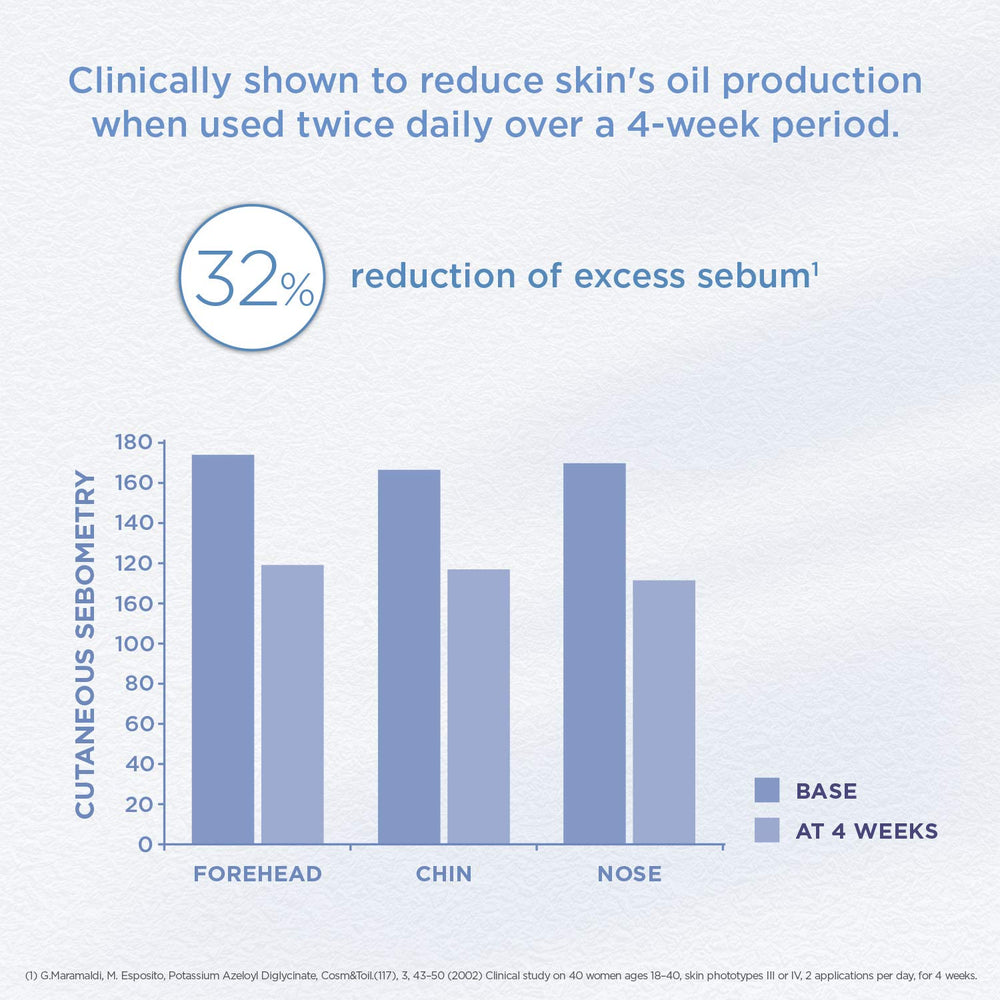 GLYTONE Enhance Brightening Solution ingredients layout highlighting glycolic and niacinamide for brighter skin.