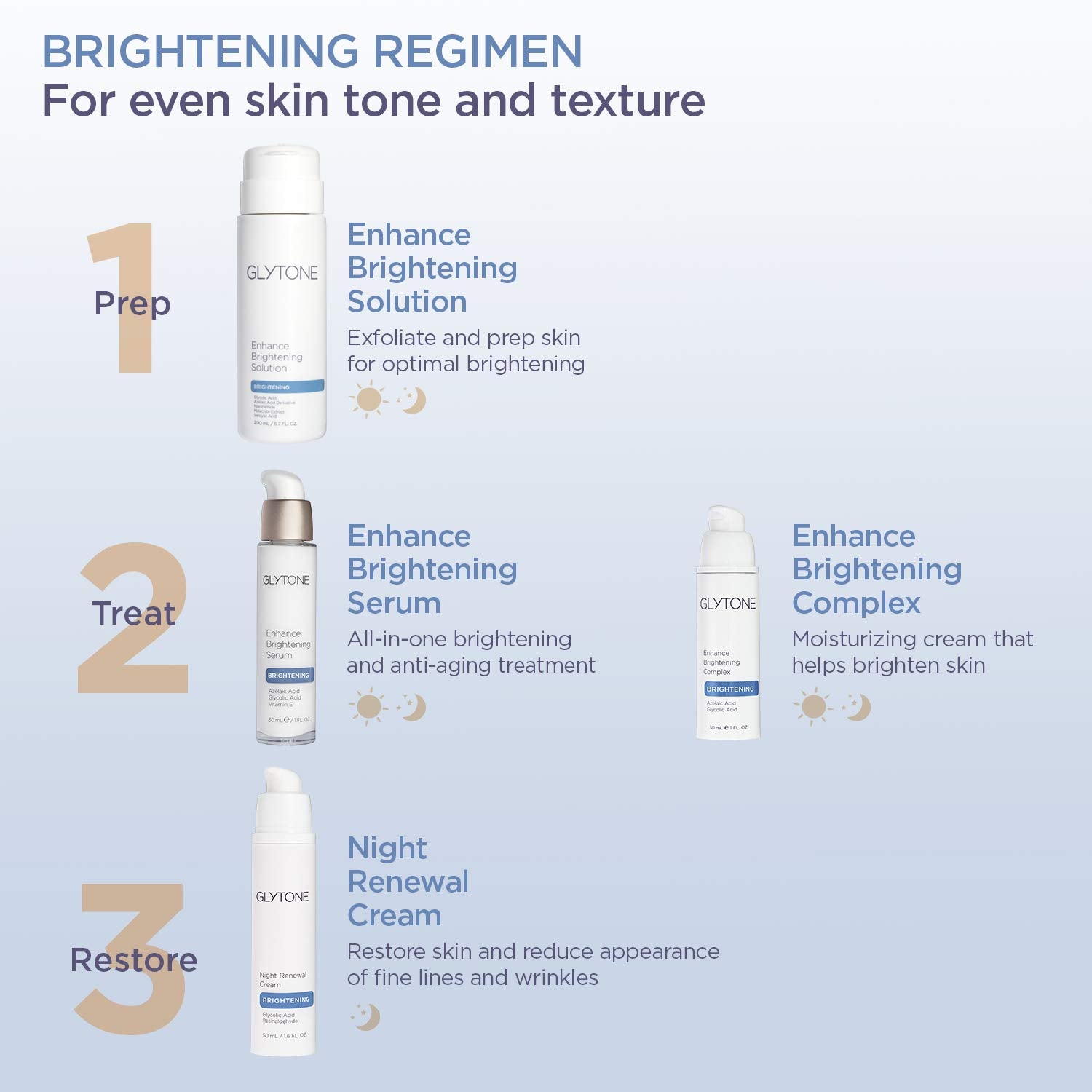 GLYTONE Enhance Brightening Solution applied to skin for refined texture.