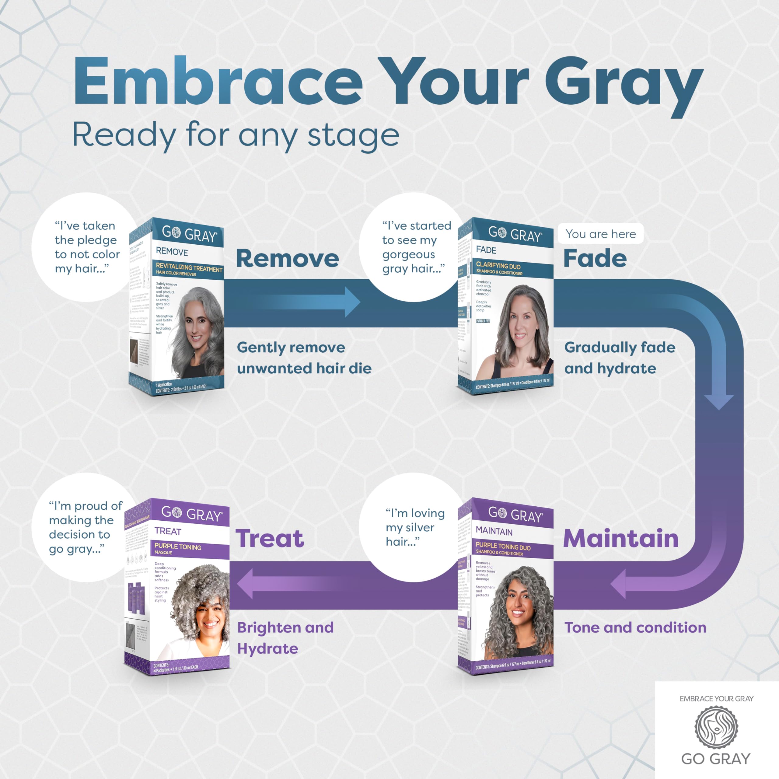 Go Gray clarifying shampoo texture closeup highlights deep cleansing and color fade potential.