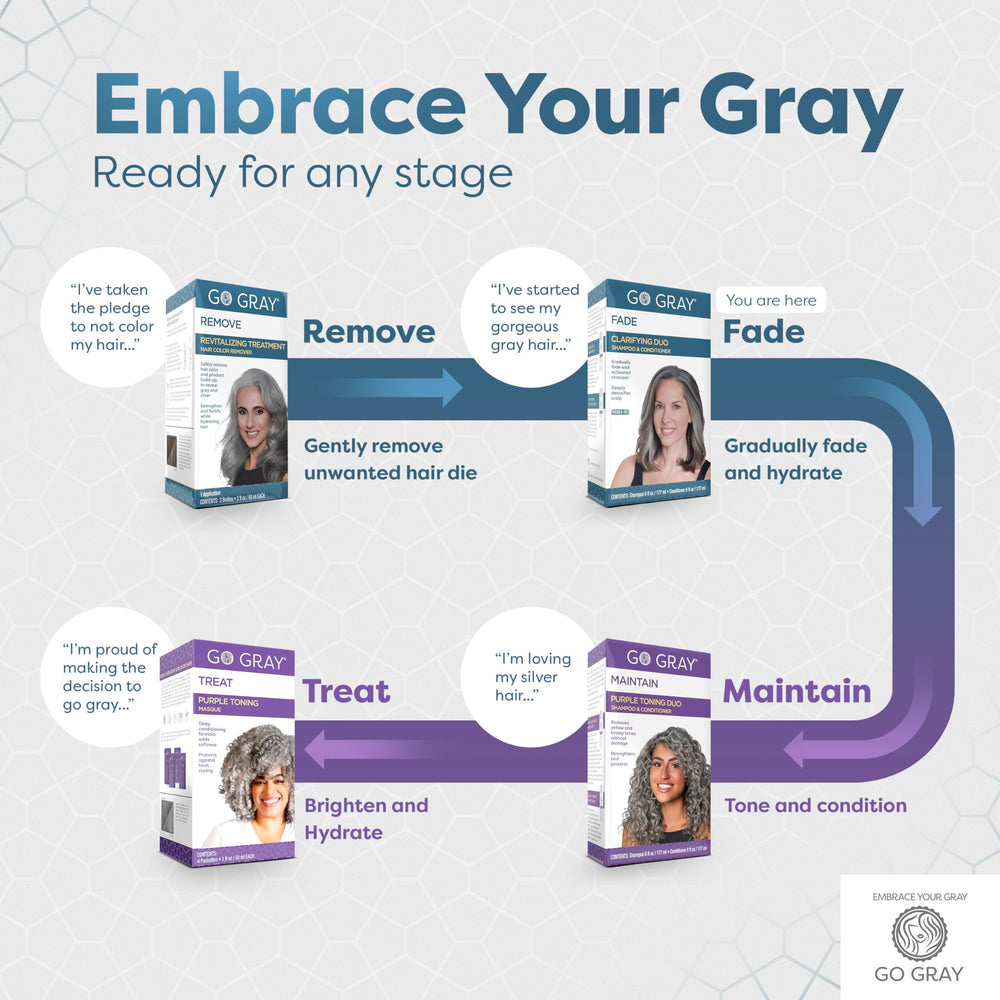 Go Gray clarifying shampoo texture closeup highlights deep cleansing and color fade potential.