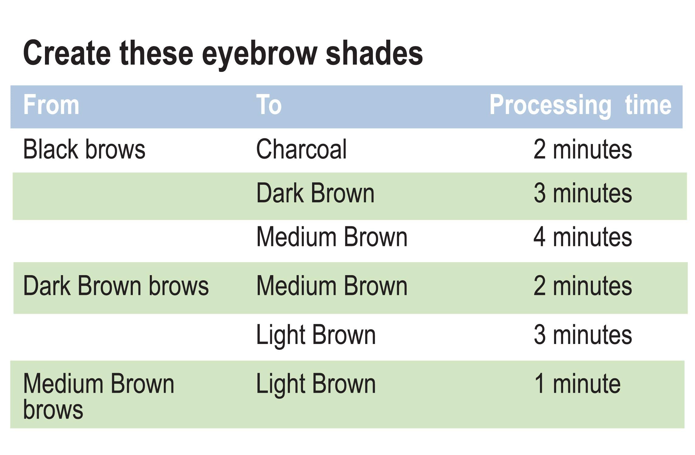 Godefroy Eyebrow Lightening Creme Kit timing chart to customize shade