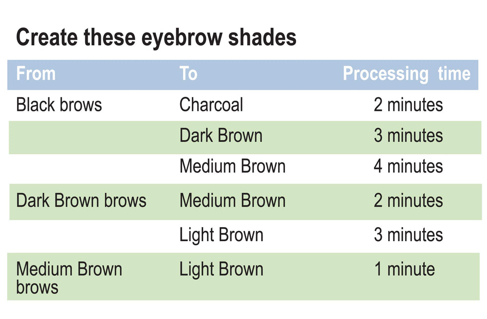 Godefroy Eyebrow Lightening Creme Kit timing chart to customize shade