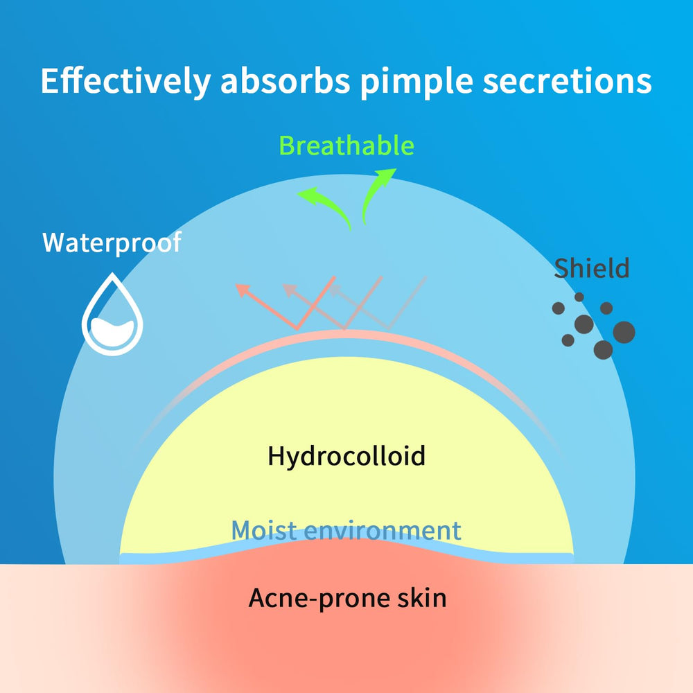 GOESTRIC hydrocolloid patches stay securely in place during day and night activities.