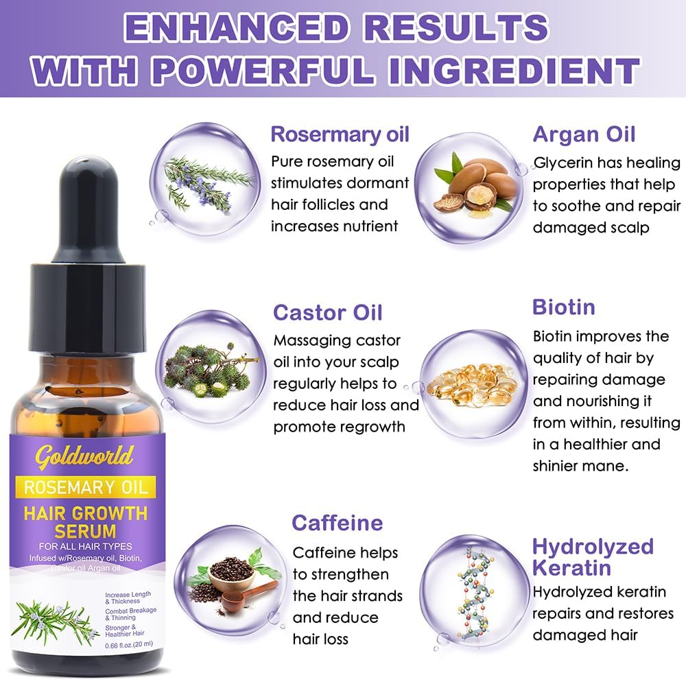 GoldWorld biotin complex bottle supports hair strength from roots.