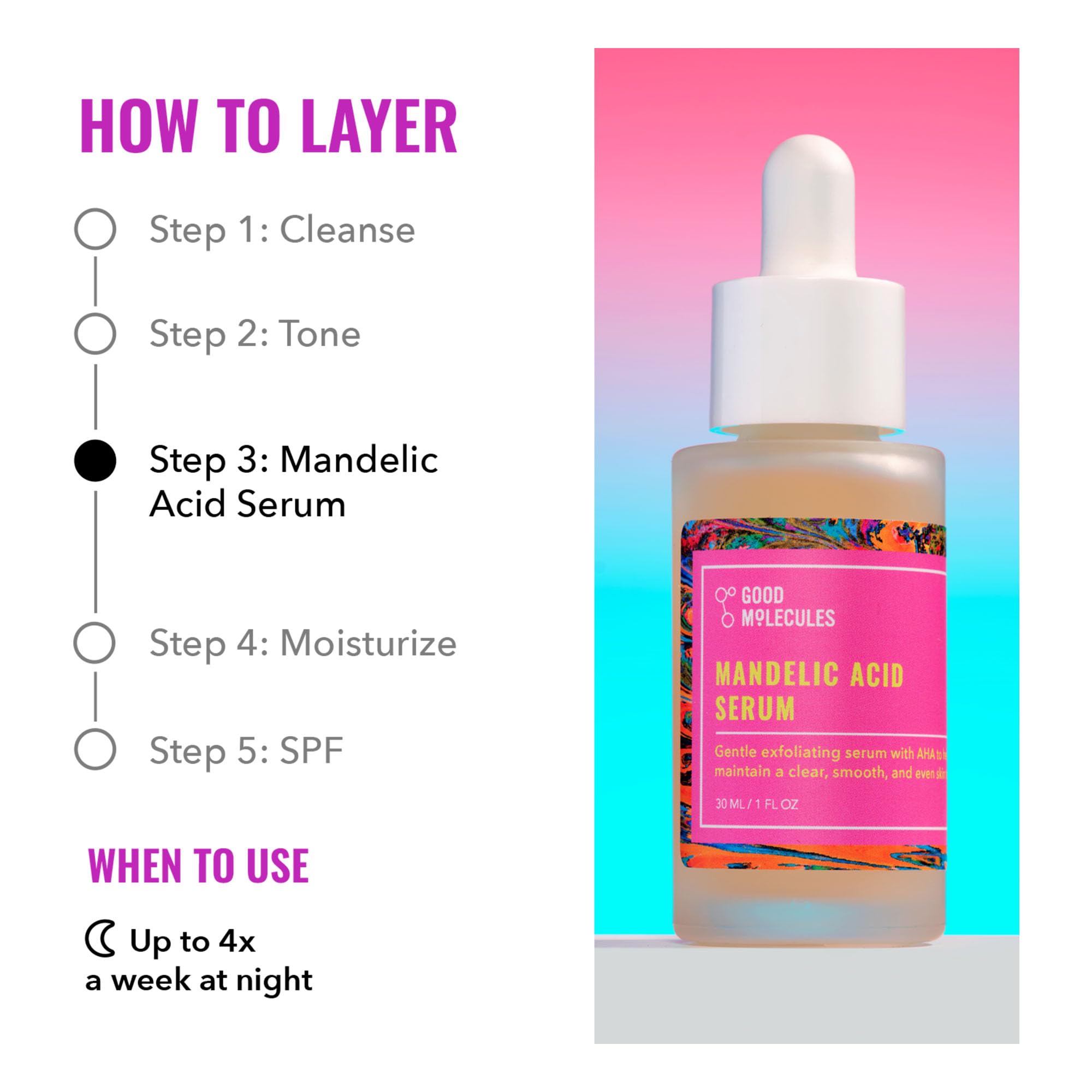 Good Molecules hyaluronic acid illustration highlighting hydration benefits.