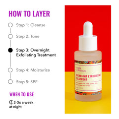Good Molecules night routine steps image suggests simple, weekly exfoliation.