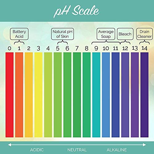 Sulfate-free, gluten-free, paraben-free badge on GOOD ON YA' packaging