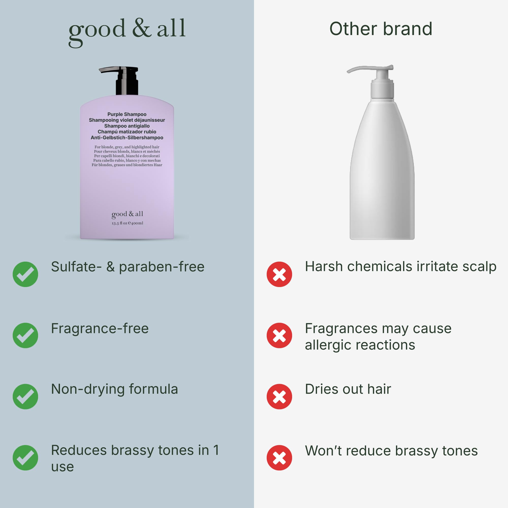 GOOD&ALL Purple Shampoo balanced pigment to avoid over-toning.