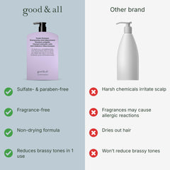 GOOD&ALL Purple Shampoo balanced pigment to avoid over-toning.