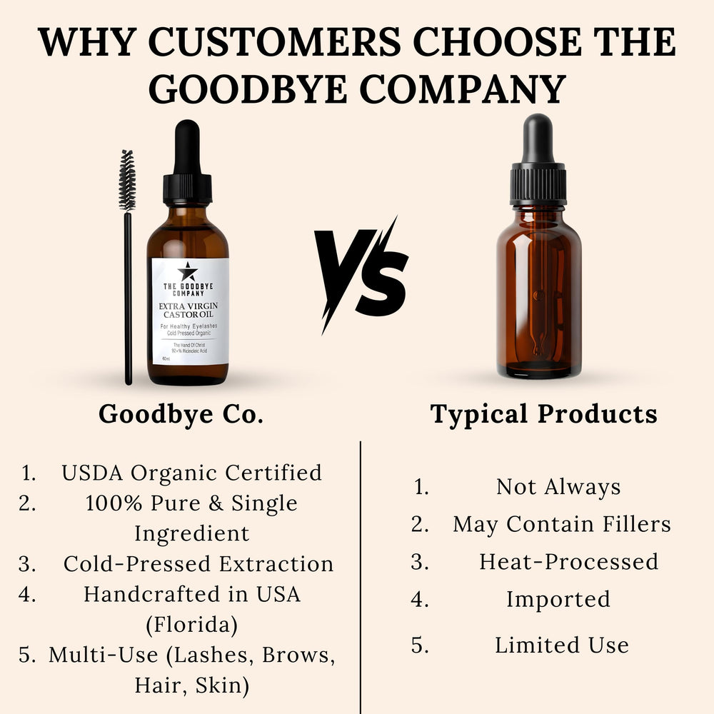 The Goodbye Company castor oil precision-applicator enables mess-free lash care.