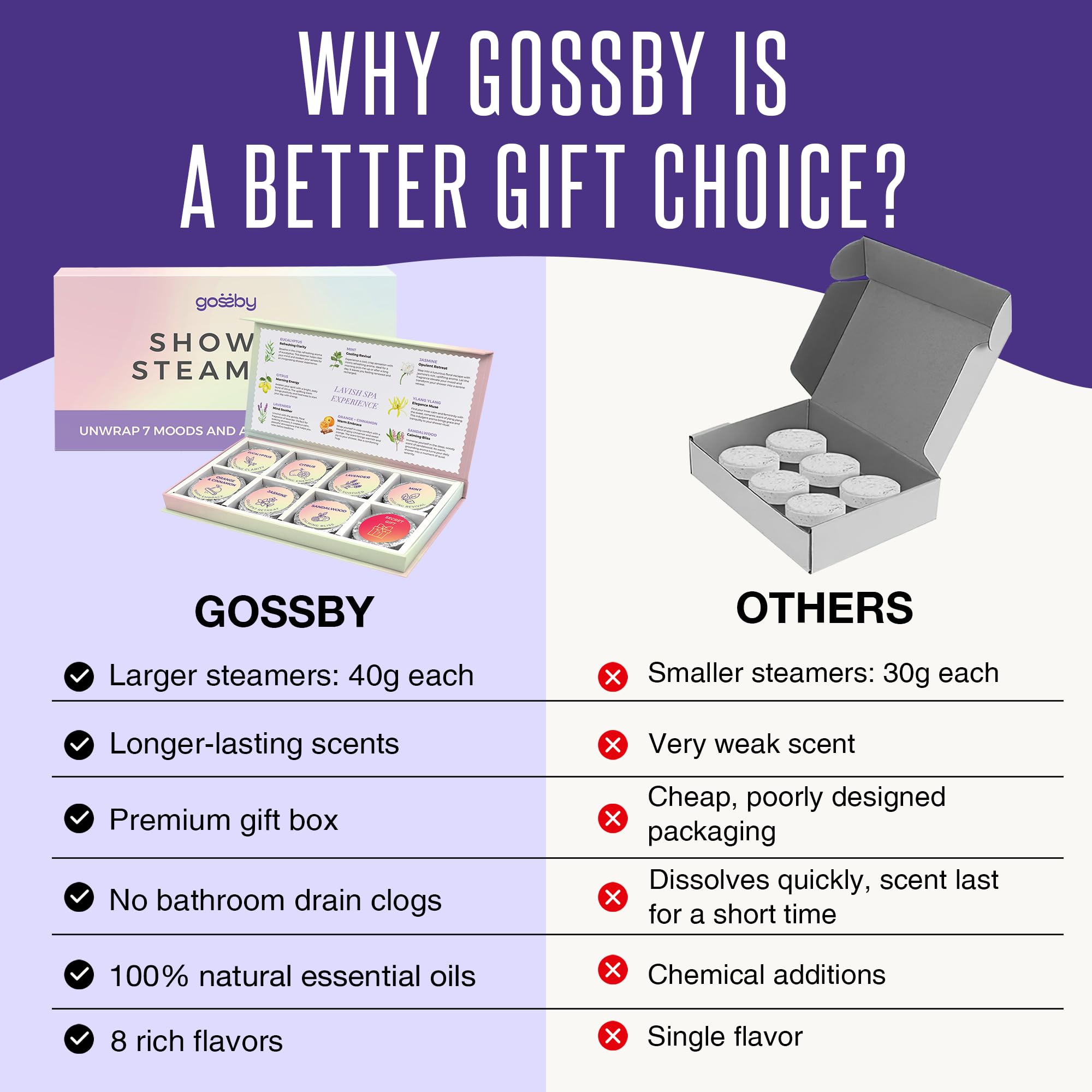 GOSSBY jasmine steamer for a calming spa-like shower experience