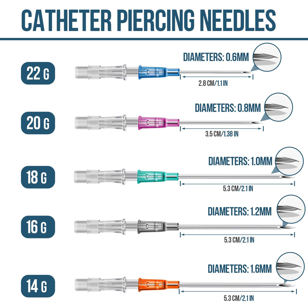 Gouevn 18G catheter piercing needle with triple bevel for clean lines