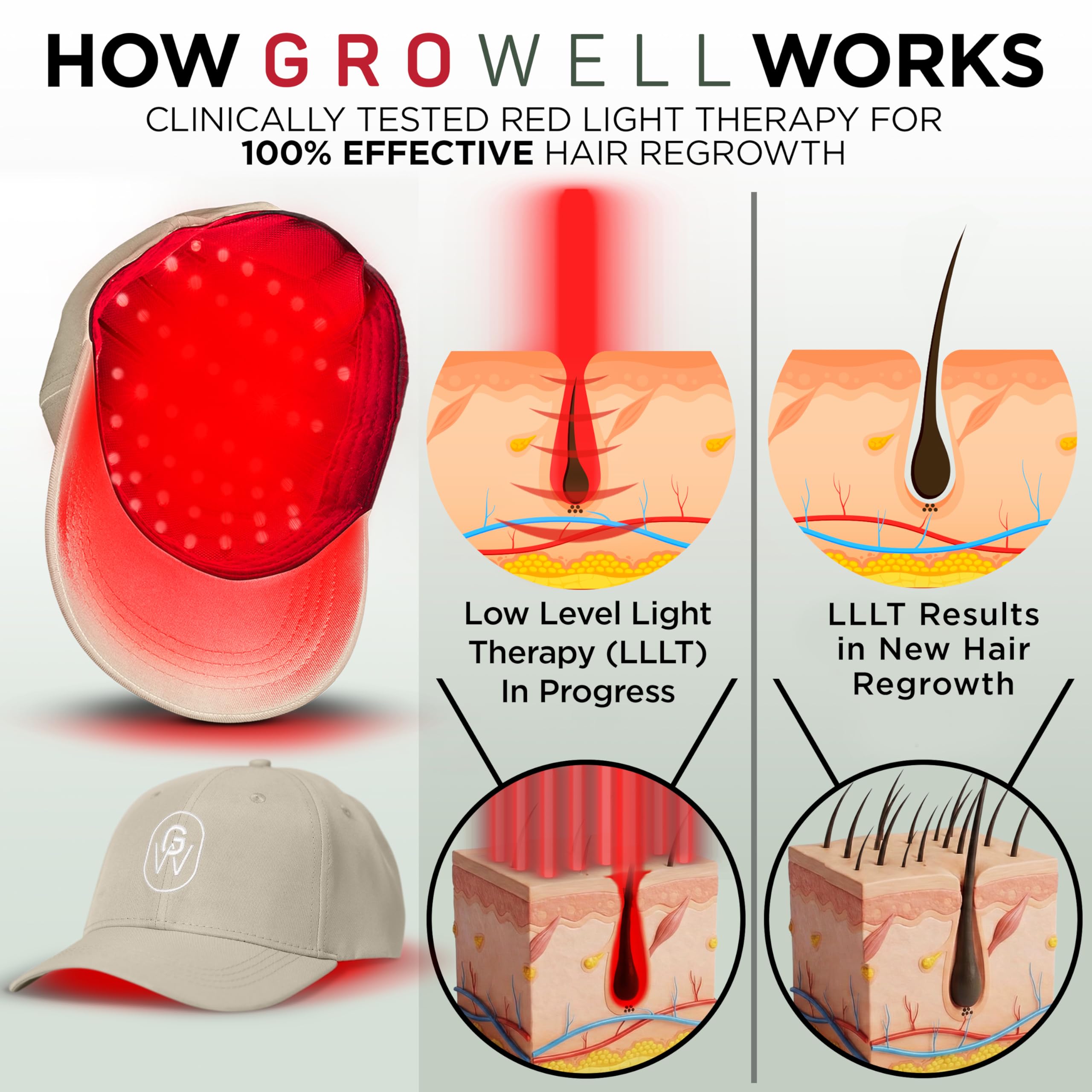 GroWell cap with battery pack side view for mobile use.
