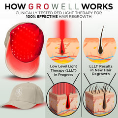 GroWell cap with battery pack side view for mobile use.