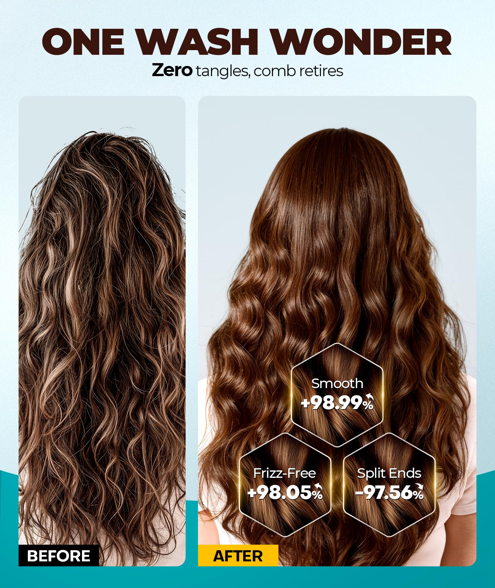 GOWILOVE Dual-Protein Repair hair close-up highlights stronger, resilient strands.
