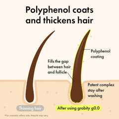 Grabity G0.0 label closeup highlights biotin and salicylic acid benefits for thinning strands.