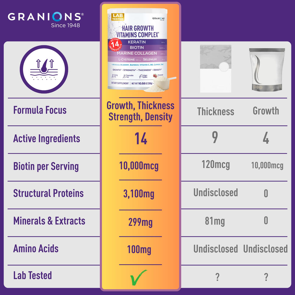 Granions hydrolyzed keratin powder reinforcing hair fibers
