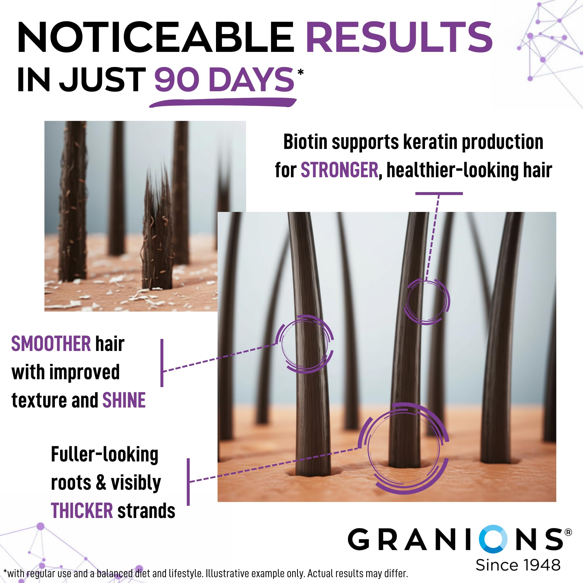 Granions selenium botanical extracts highlight supporting scalp balance.