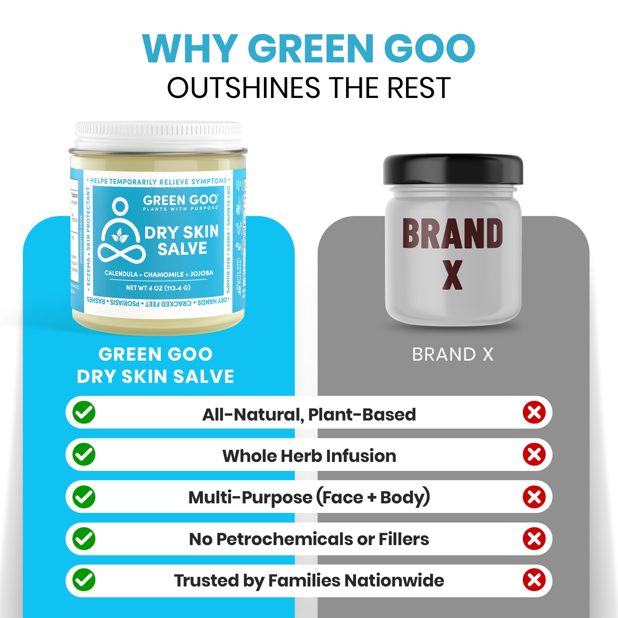 Green Goo packaging and label showing all-natural, cruelty-free branding.