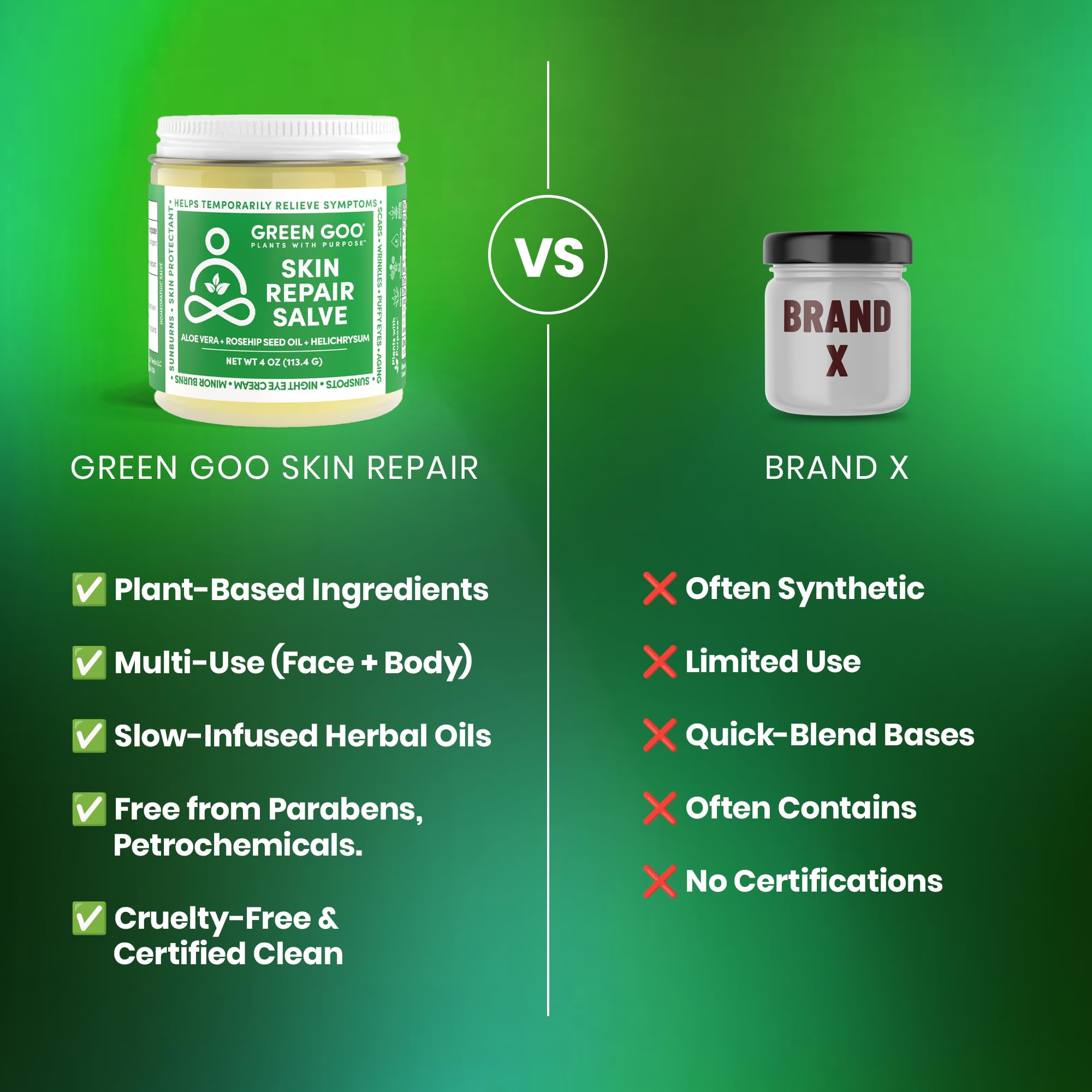 Sun-damaged skin before and after advised with Green Goo.