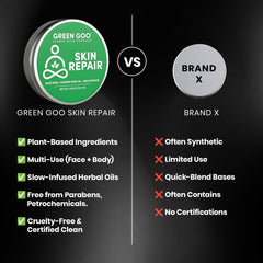 Green Goo Skin Salve ingredients close-up with aloe vera and rosehip hydration
