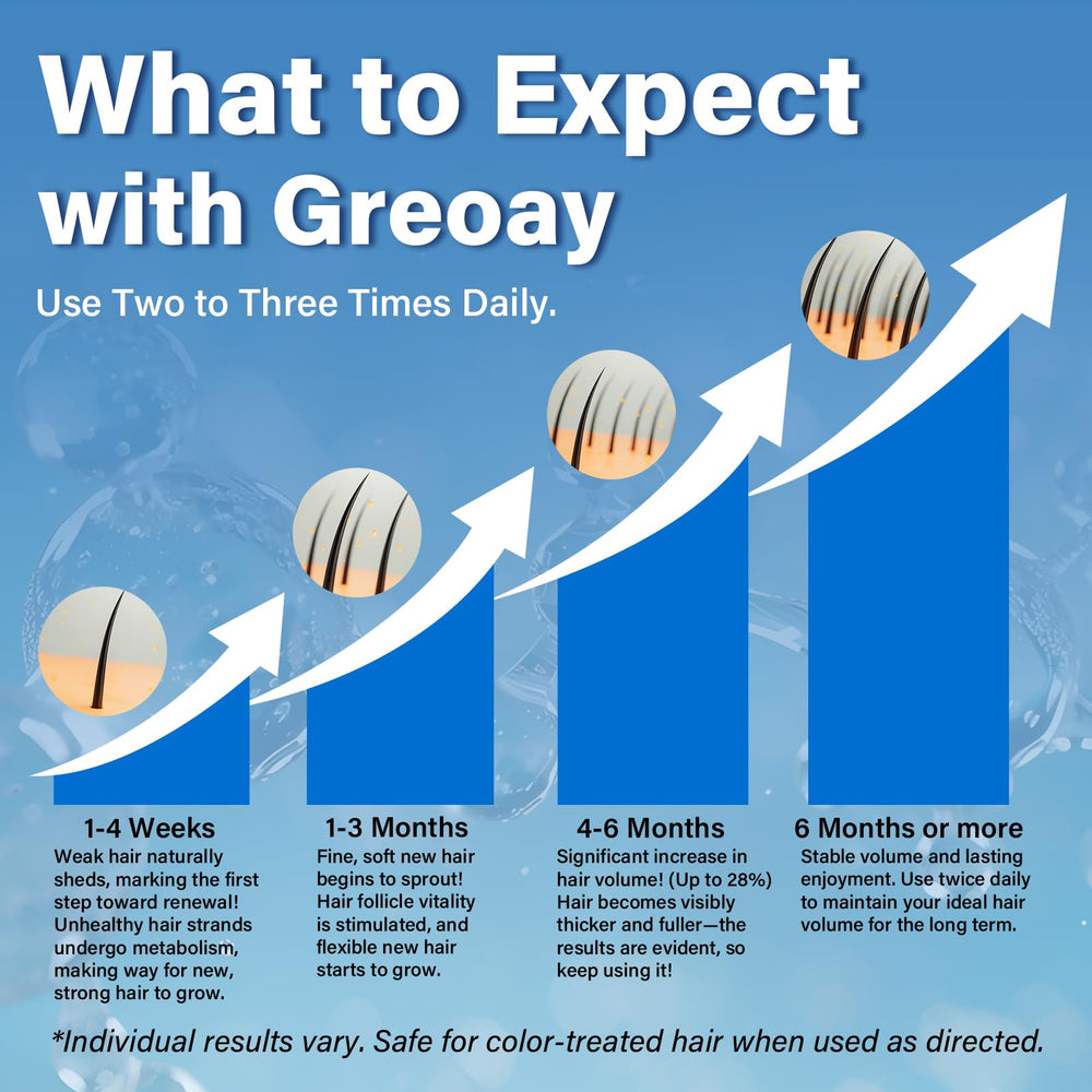 Greoay Minoxidil Foam dispensing action highlights quick-drying, non-greasy application