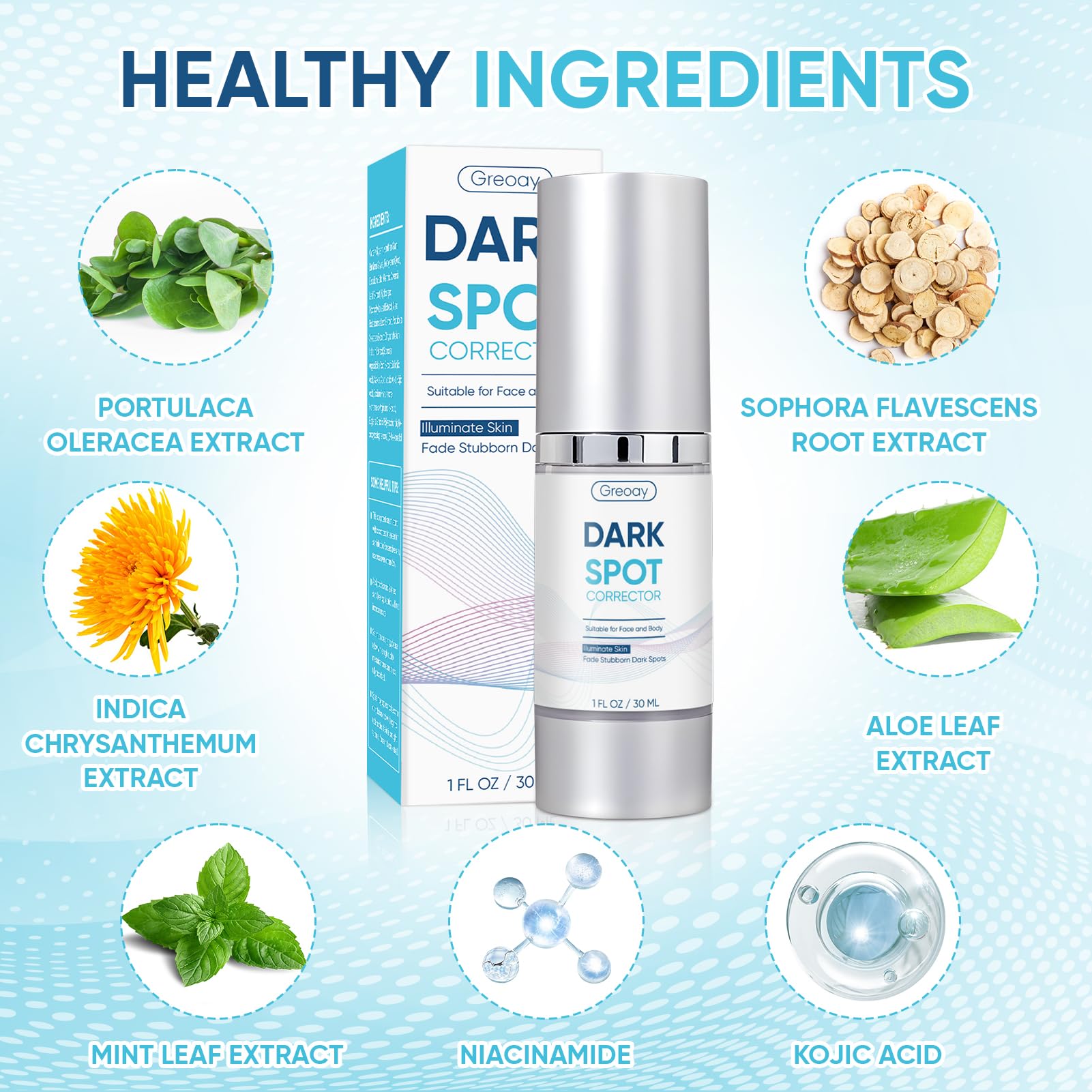 Greoay close-up serum application emphasizes quick absorption.