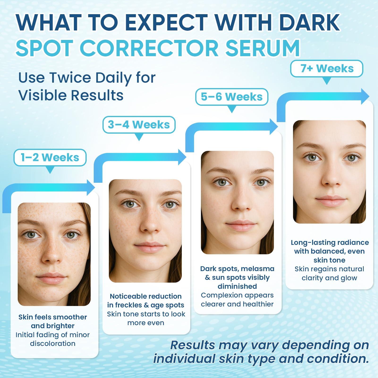 Greoay light texture serum demonstrates fast absorption.