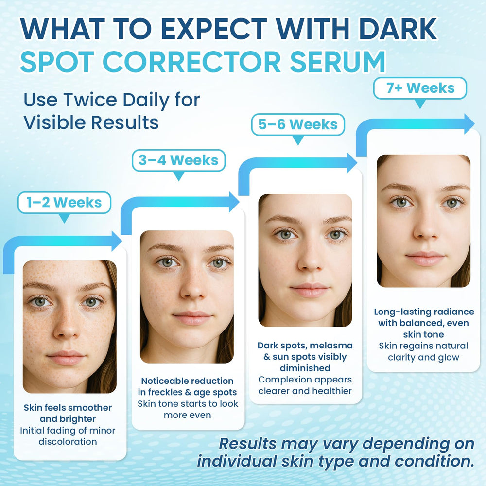 Greoay light texture serum demonstrates fast absorption.