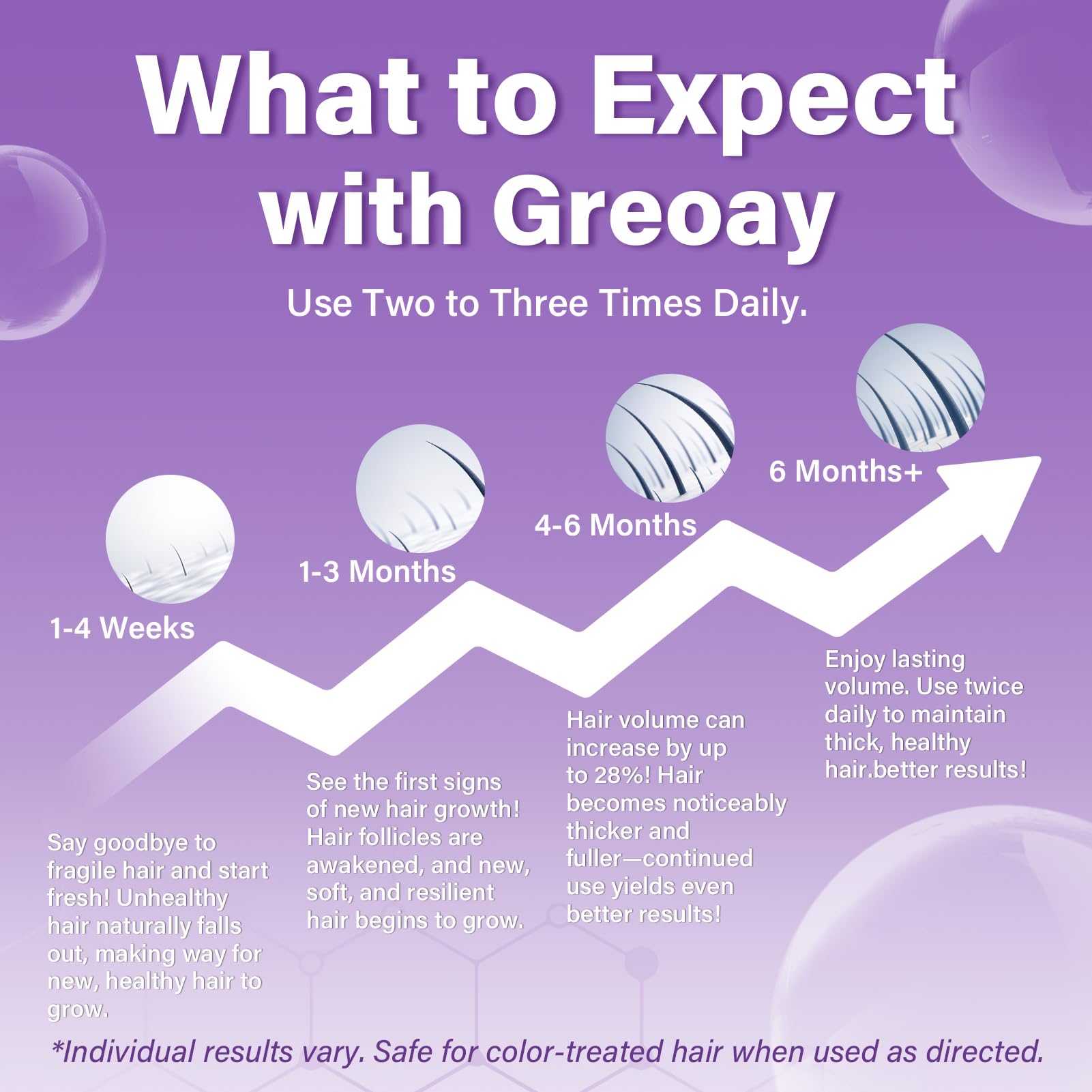 Greoay women's regrowth area shows targeted use on the hairline.