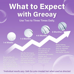 Greoay women's regrowth area shows targeted use on the hairline.