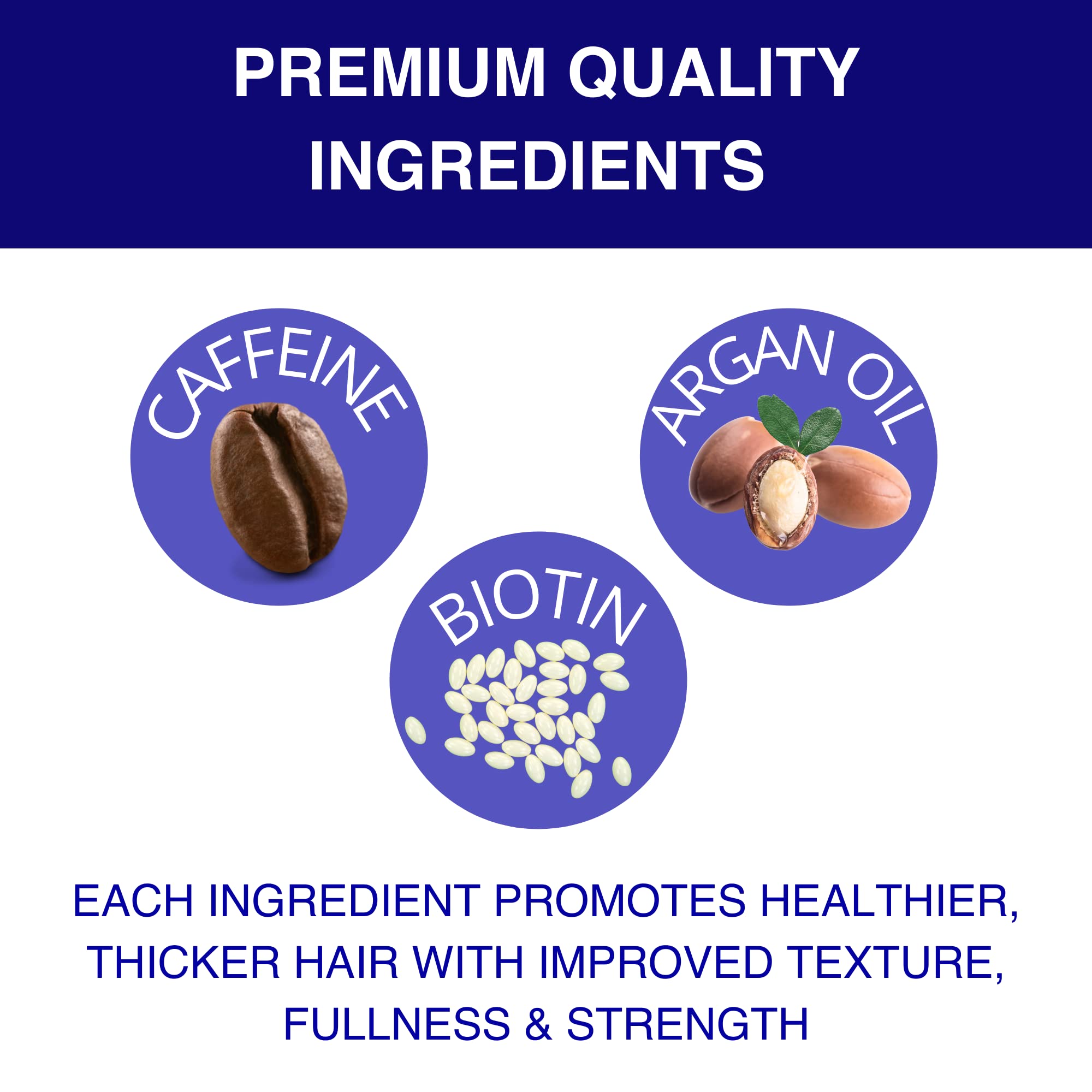 GroMD DHT blocking formula graphic explains targeted follicle protection.