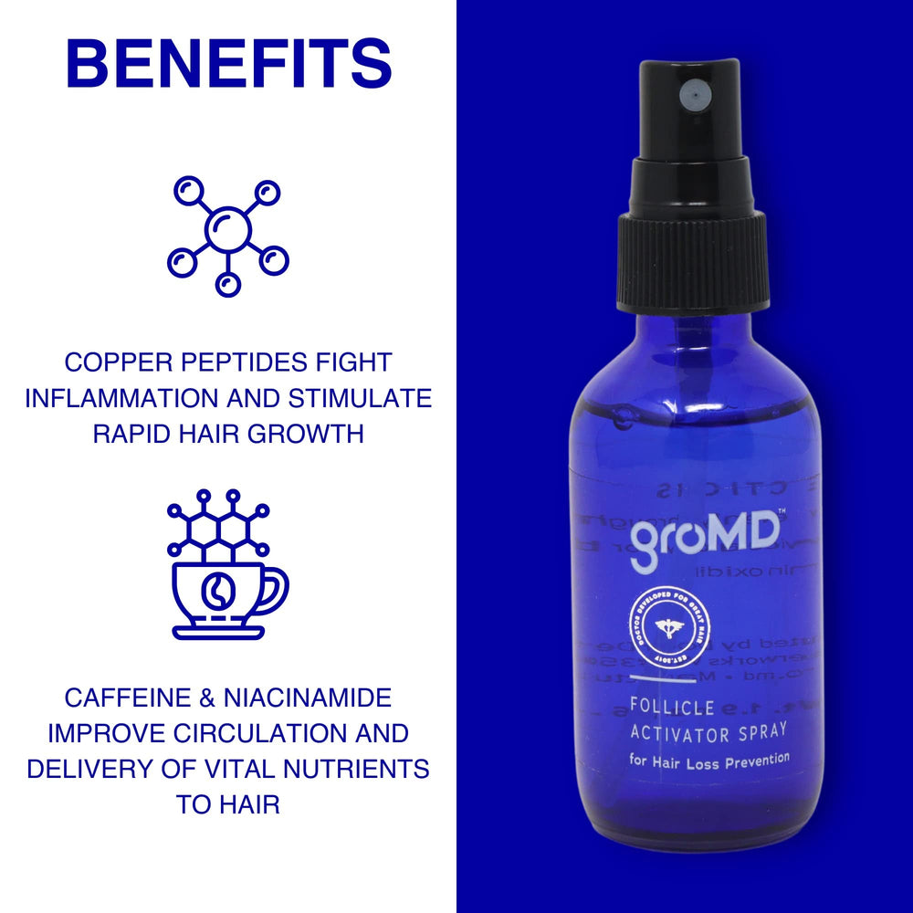 GroMD easy-application twist nozzle demonstrates non-greasy daily regimen.