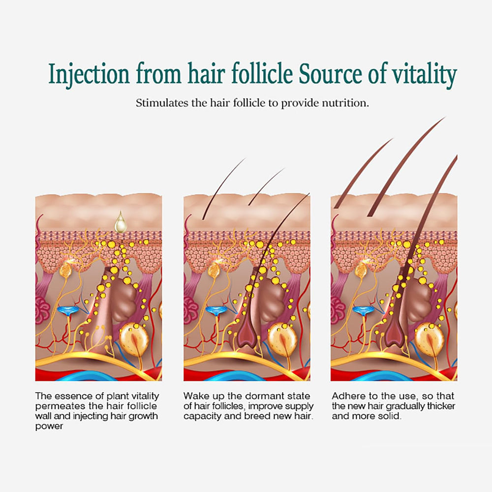 Grospe Natural Plant Formula ingredients bottle highlights gentle, non-irritating care