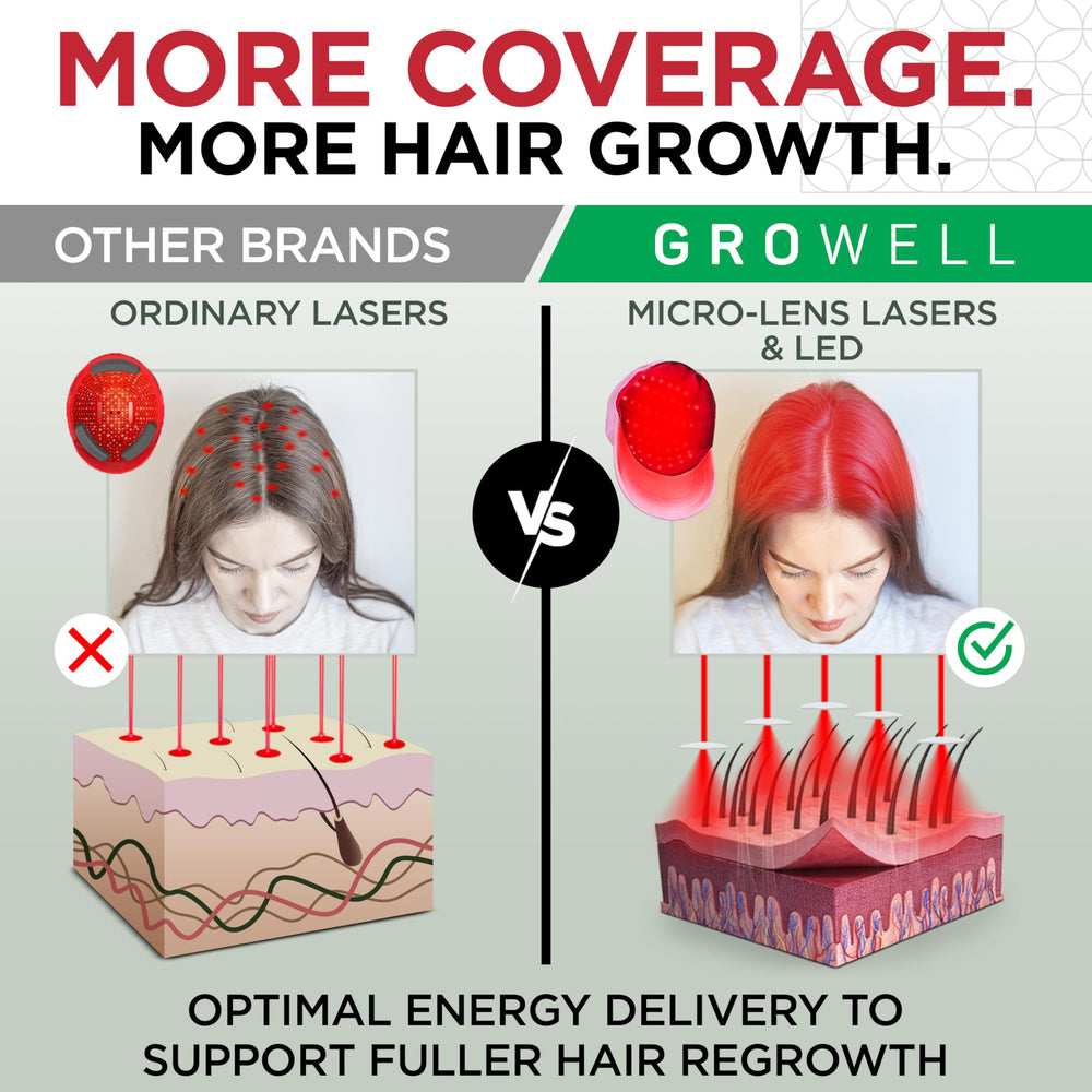 GroWell cap fits securely for comfortable wear during daily activities.