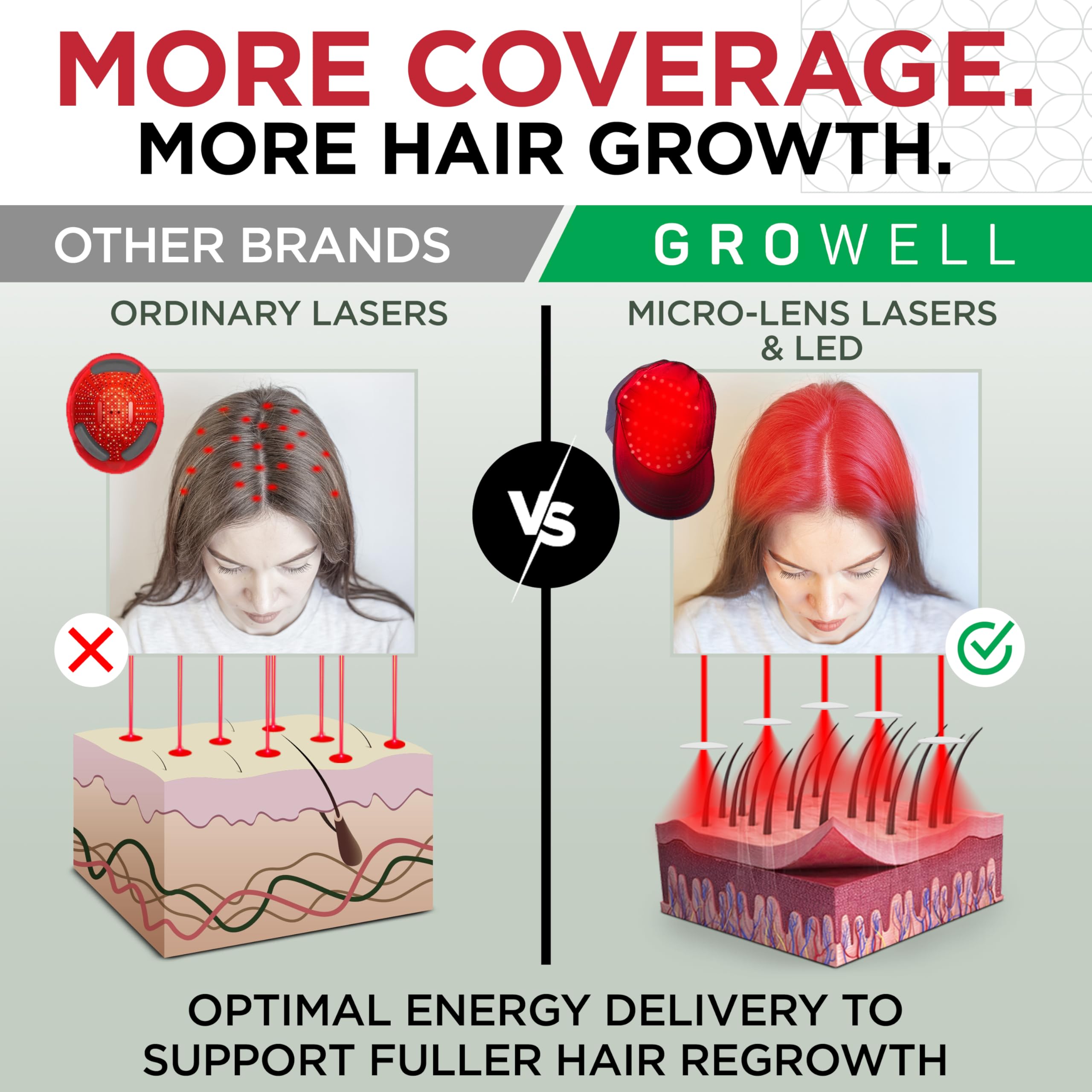 GroWell FDA-cleared device signals safety and regulatory approval for hair therapy.