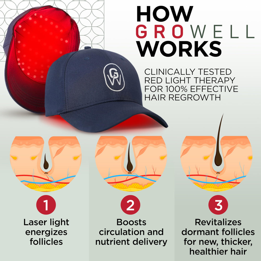 GroWell stylish tech meets functional therapy for daily hair routines.