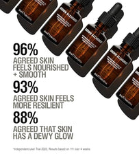 Grown Alchemist Borago oil delivers resilience and smoother texture on application