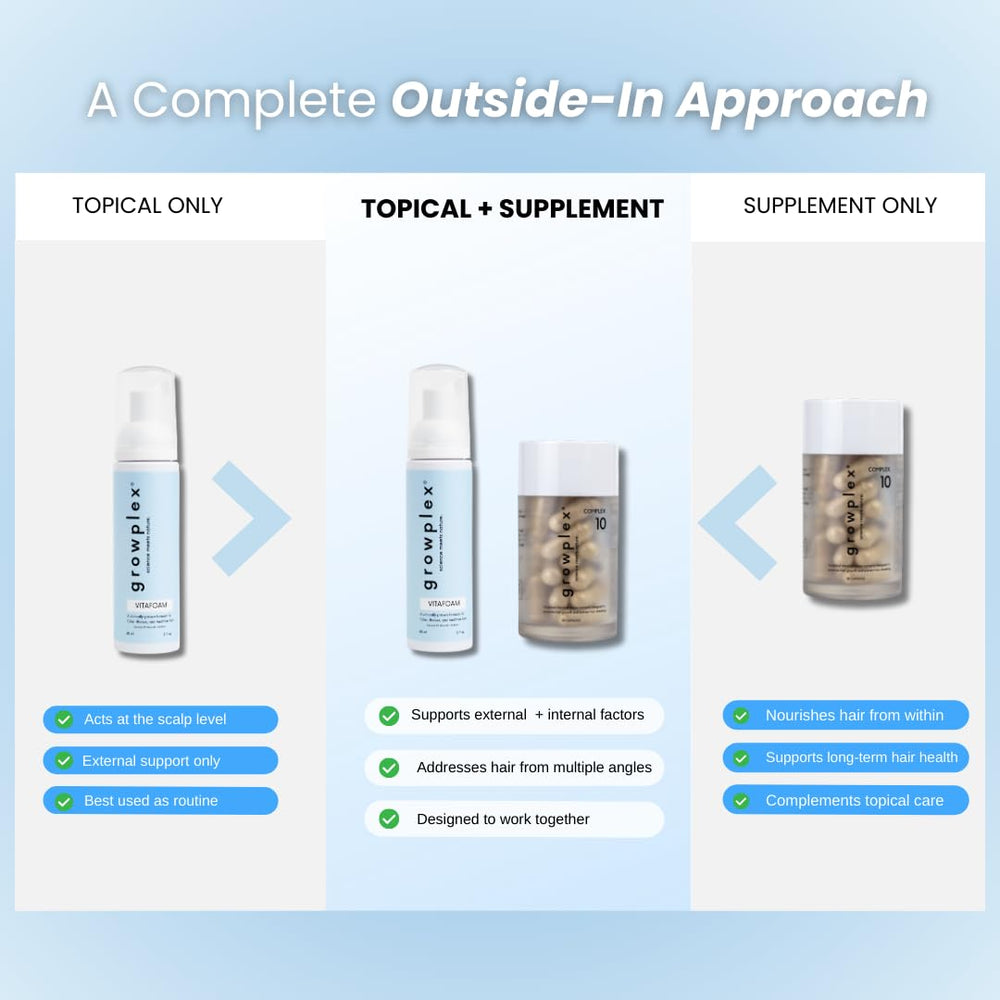 Bundle packaging with Vitafoam and Complex10 for daily hair wellness.