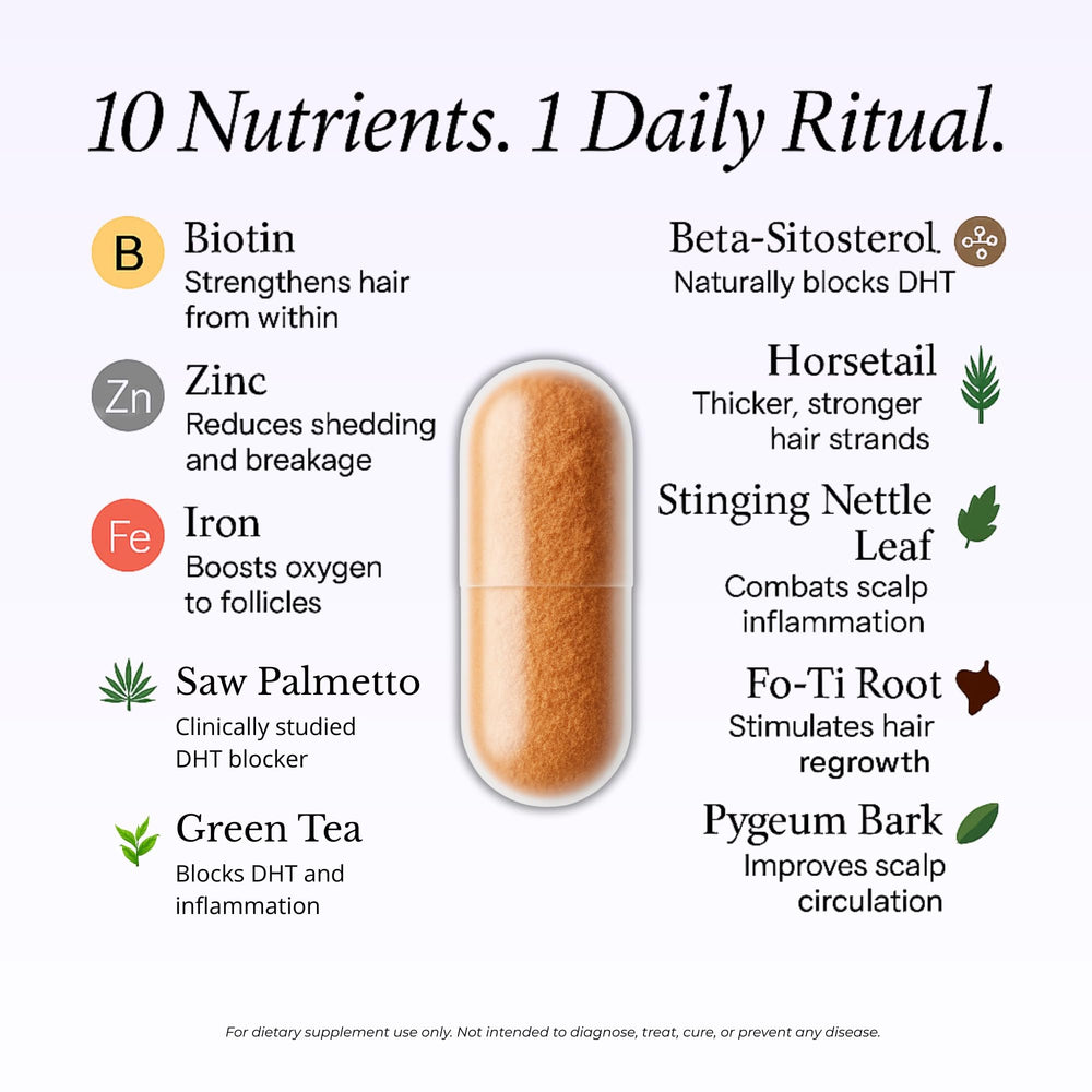 GROWPLEX Complex10 capsules closeup highlights easy supplementation for healthy-looking hair.