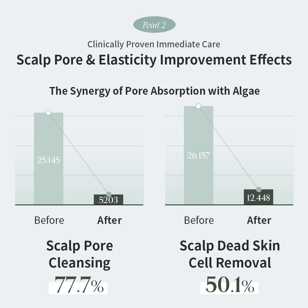 GROWUS Deep-clean action demonstrates gentle exfoliation for a refreshed scalp.