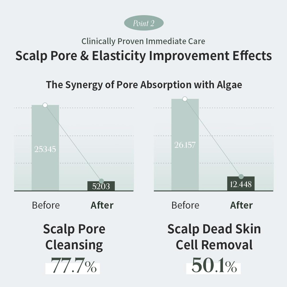 GROWUS Deep-clean action demonstrates gentle exfoliation for a refreshed scalp.