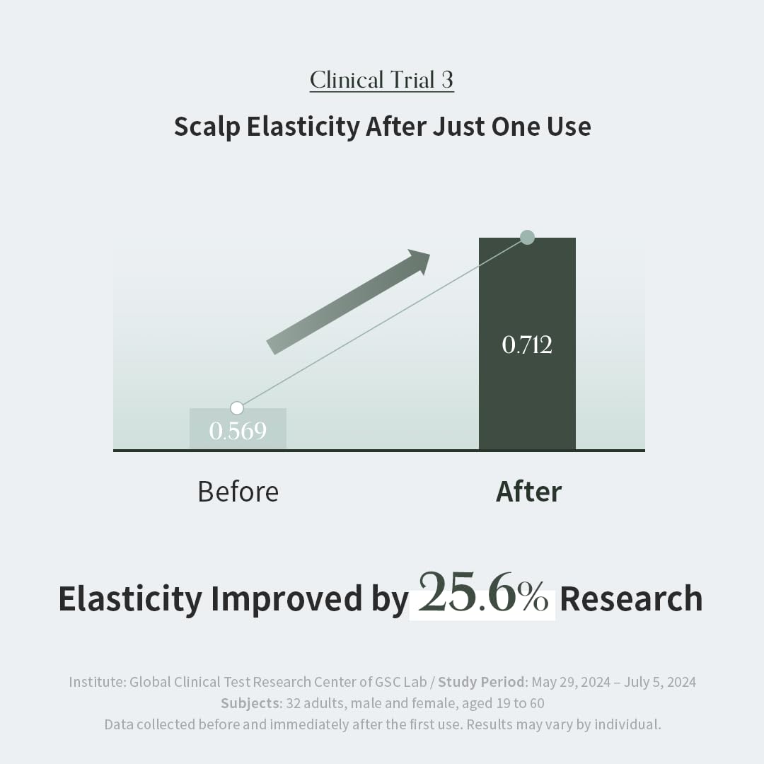 GROWUS Lather and rinse capture luxurious feel and natural volume.