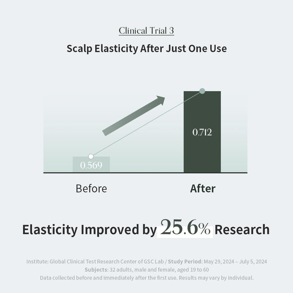 GROWUS Lather and rinse capture luxurious feel and natural volume.